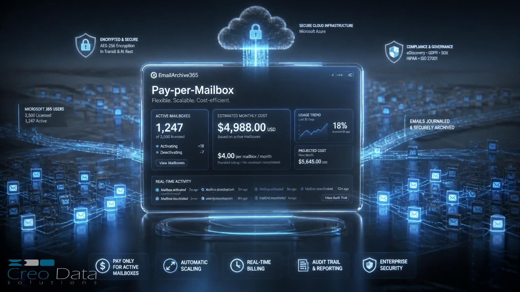 Flexible Mailbox-Based Pricing